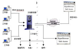 上海華陵軟件開發 華陵文檔集中管理系統的創新與應用